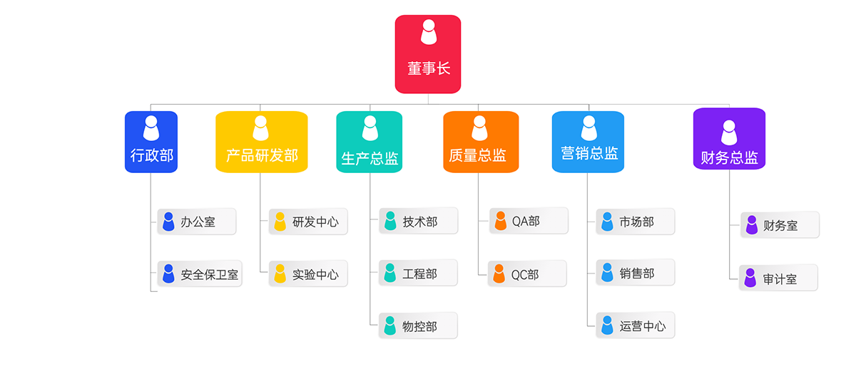 组织架构多项PPT图文页 (1).png