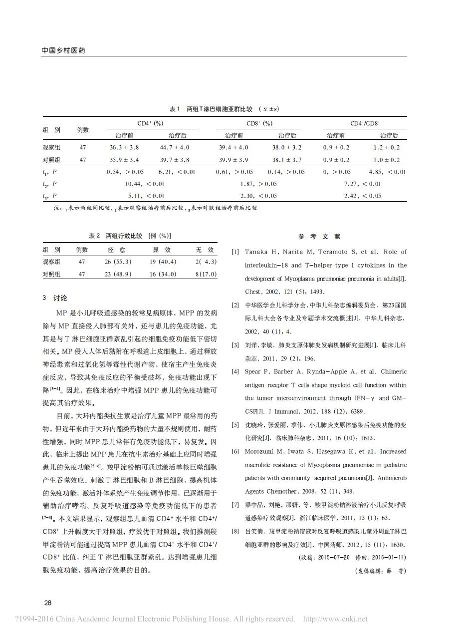 _羧甲淀粉钠对小儿支原体肺炎疗效及细胞免疫功能的影响_01.jpg